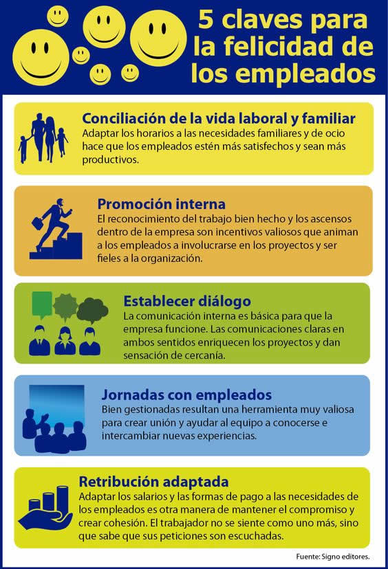 claves-felicidad-trabajo-creafelicidad